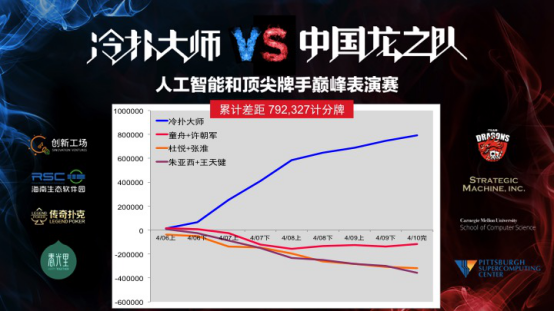 人机扑克巅峰表演赛截图