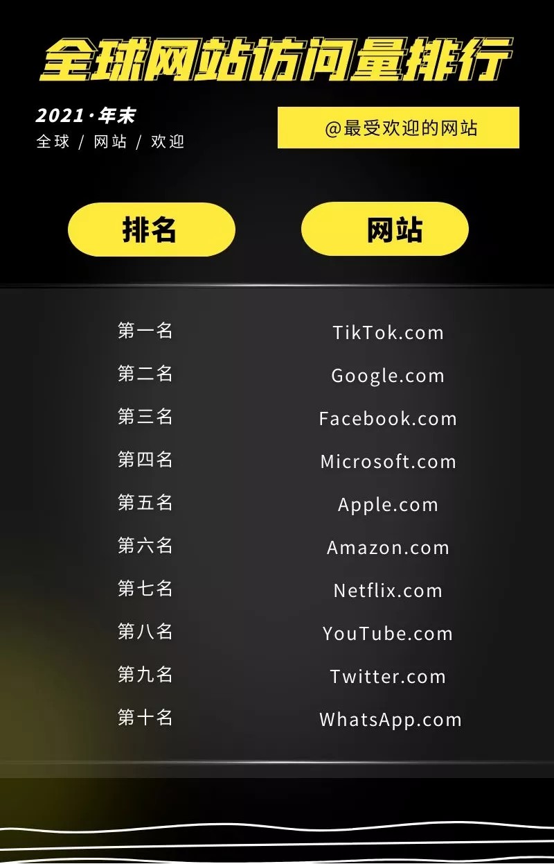爆火tiktok.com！力压谷歌，成为2021年最受欢迎的域名